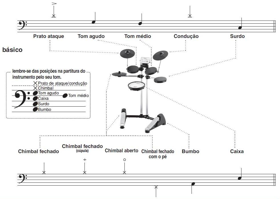 Notação musical da aula de música - ícones de música grátis